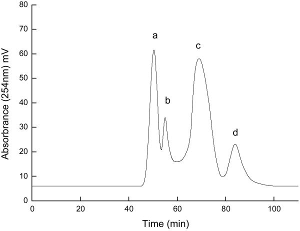 Fig.3