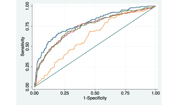 Figure 4