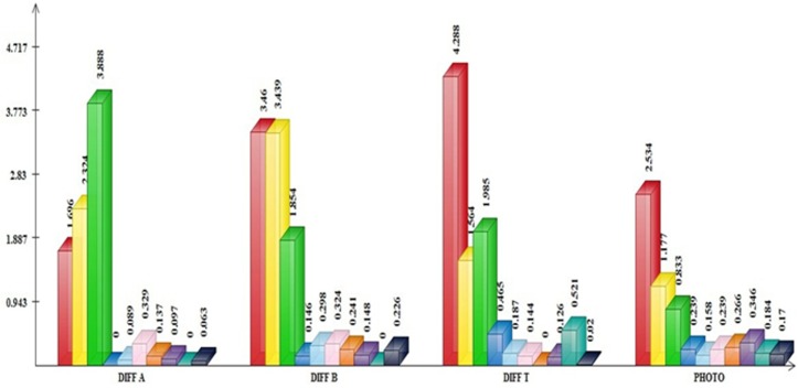 Fig 4