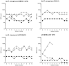 Fig 10