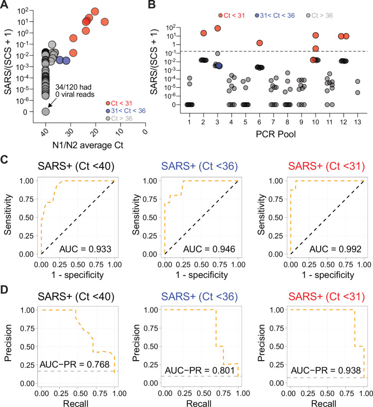 Figure 2—figure supplement 3.