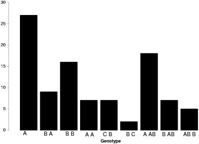 FIG. 2.