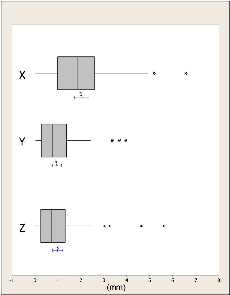 Fig 7