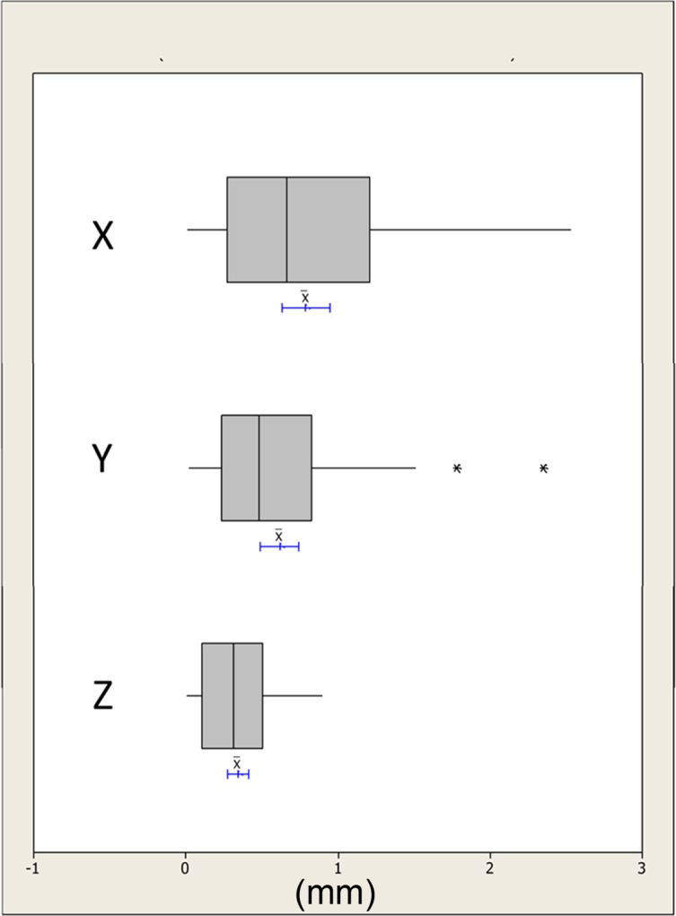 Fig 5