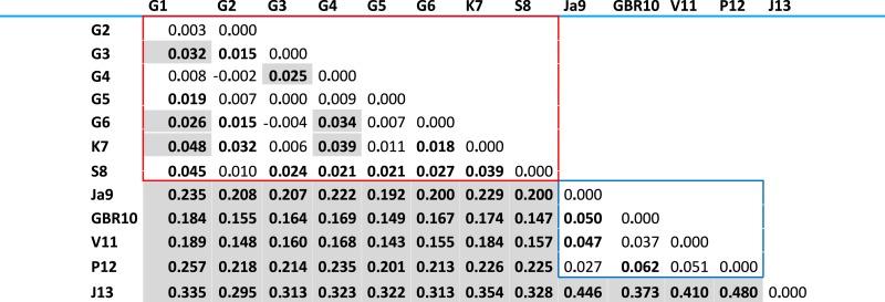 graphic file with name peerj-04-1970-i004.jpg