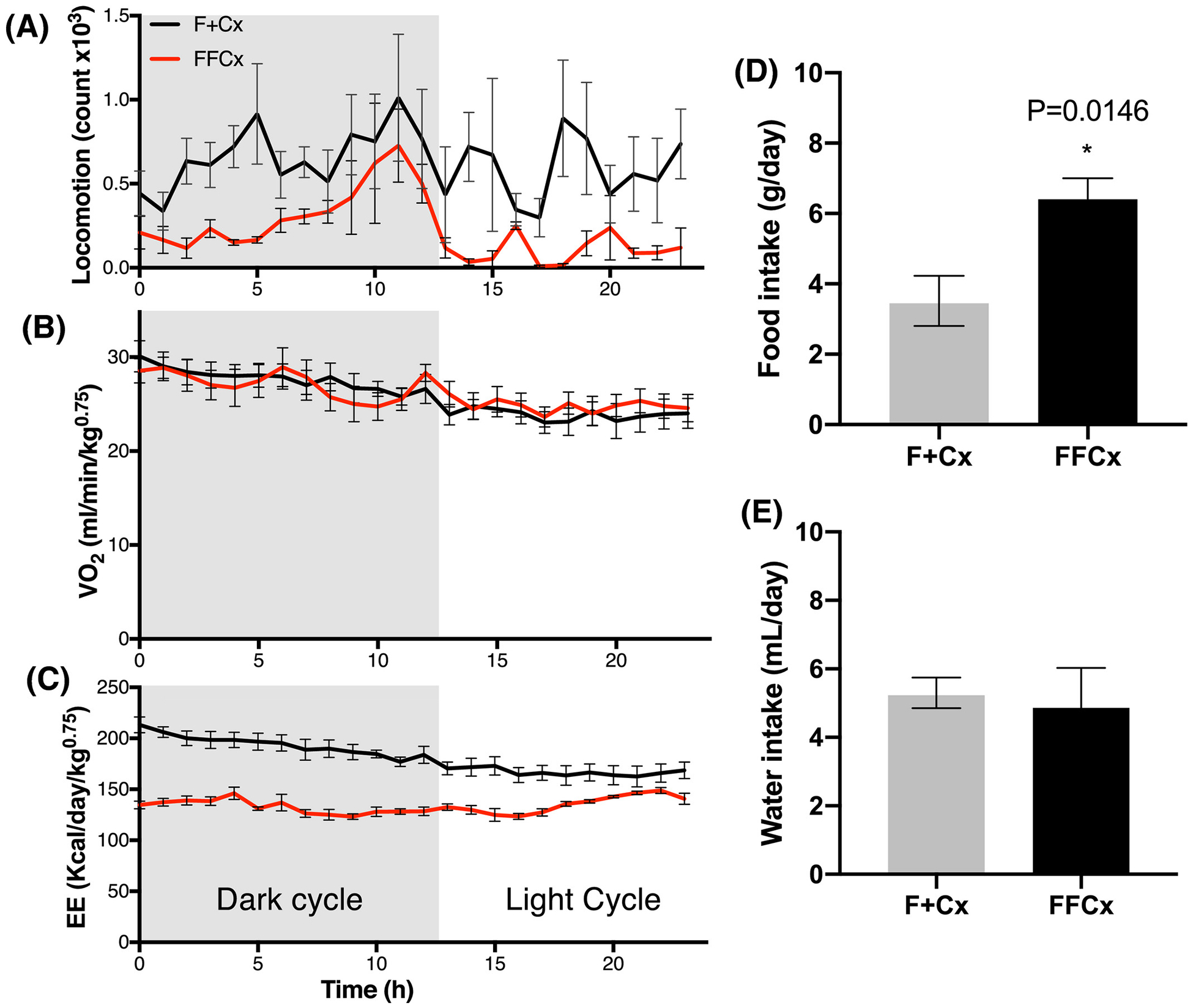 Figure 5.