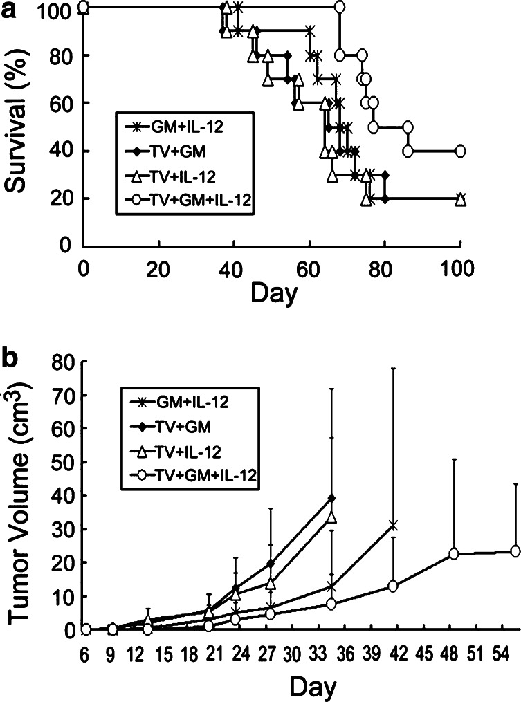 Fig. 4