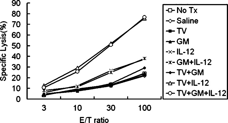 Fig. 6