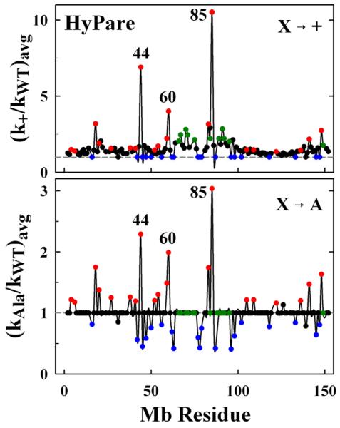 Fig 5