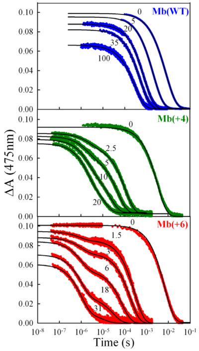 Fig 6