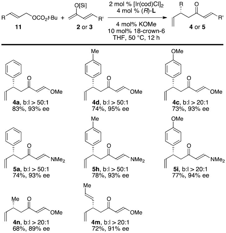 graphic file with name nihms850247f10.jpg