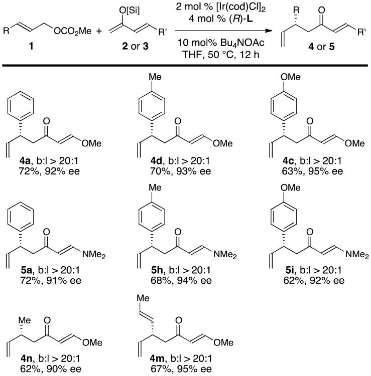 graphic file with name nihms850247f11.jpg