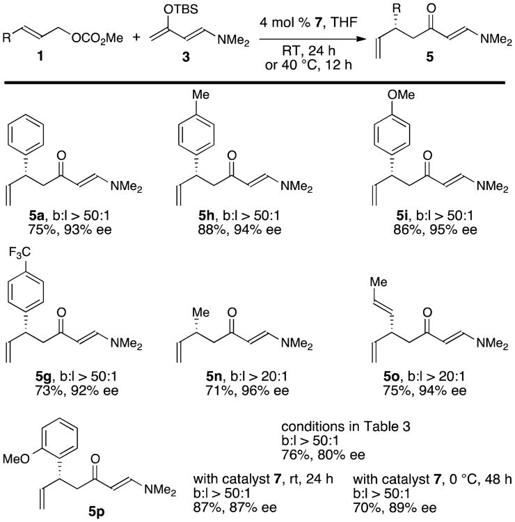 graphic file with name nihms850247f9.jpg