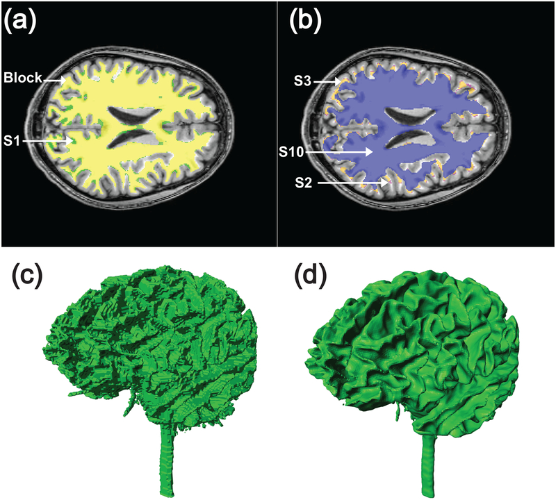 Figure 3.