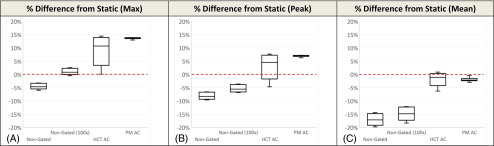 Figure 5.