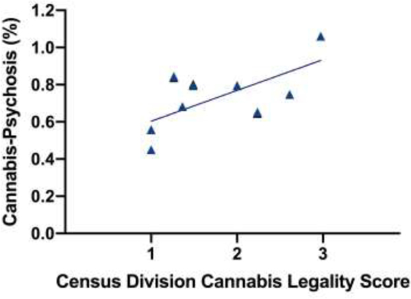 Figure 2: