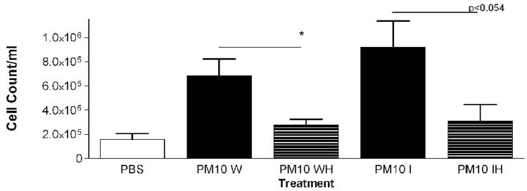 Figure 6a-c