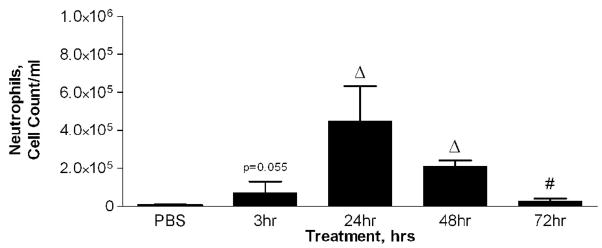 Figure 4a-c