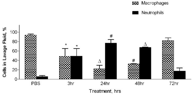 Figure 4a-c