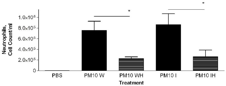 Figure 6a-c