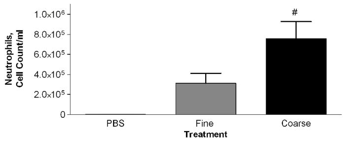 Figure 2a-c