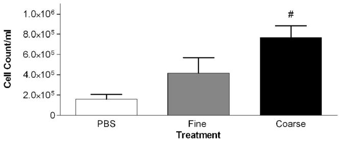 Figure 2a-c