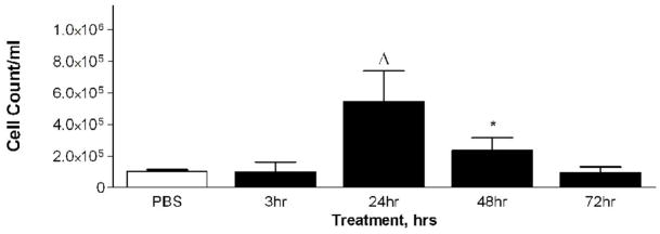 Figure 4a-c