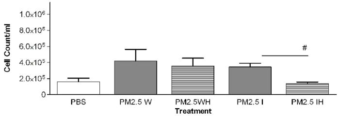 Figure 7a-c