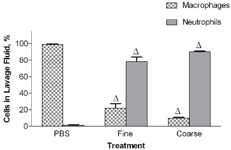 Figure 2a-c