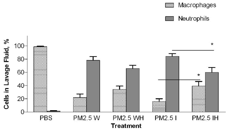 Figure 7a-c