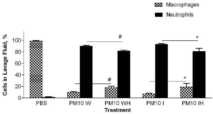 Figure 6a-c