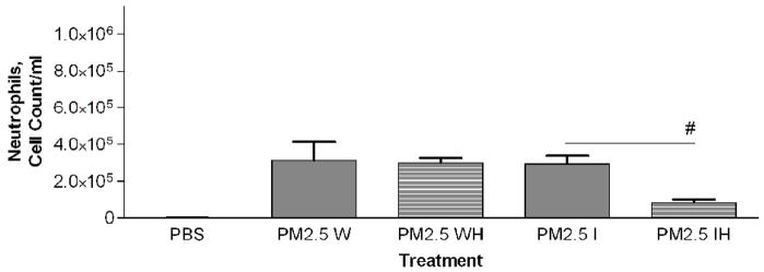 Figure 7a-c