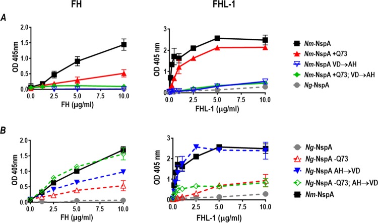 FIG 6