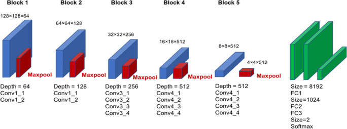 Fig. 2