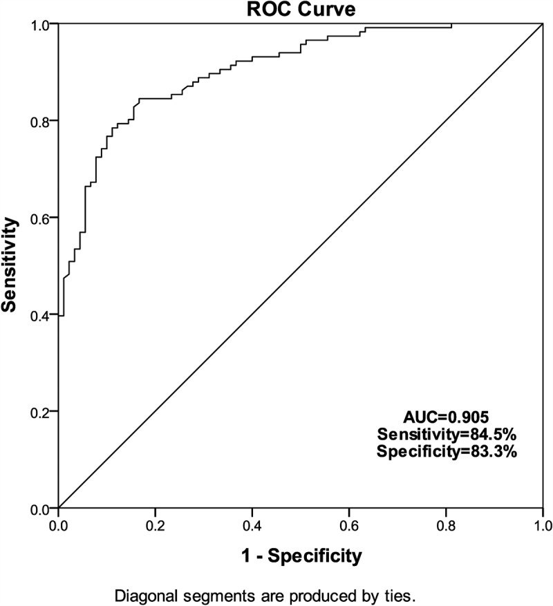 Figure 2.