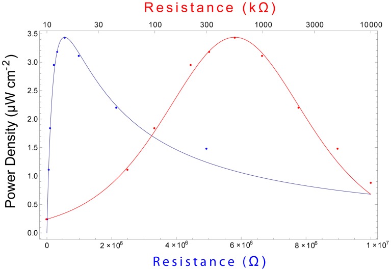 Figure 9