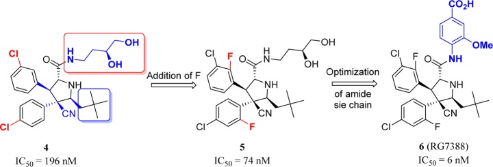 Figure 6