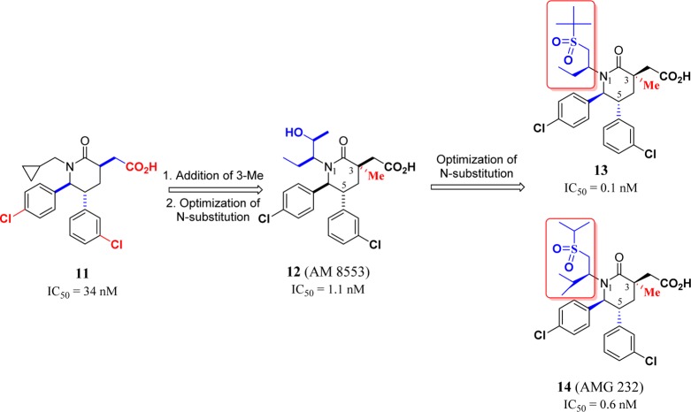 Figure 10