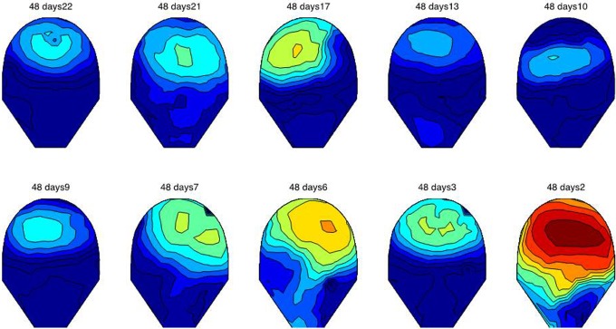 Figure 3.