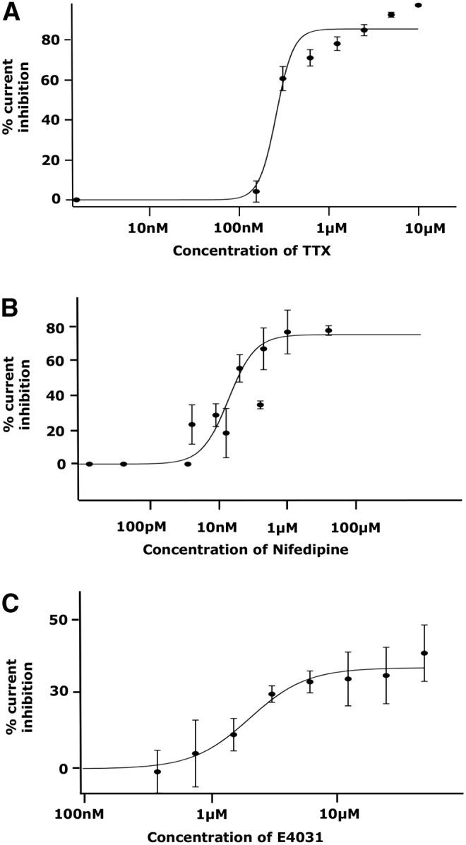 FIG. 7.