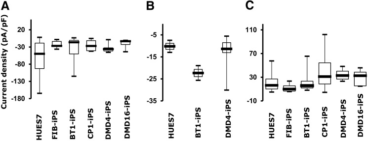 FIG. 6.