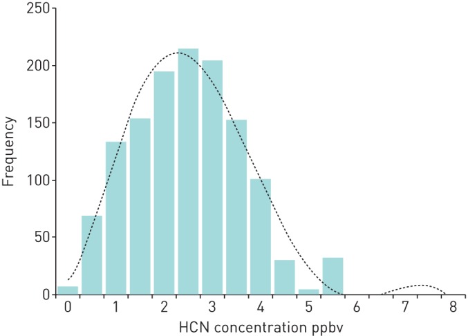 FIGURE 2