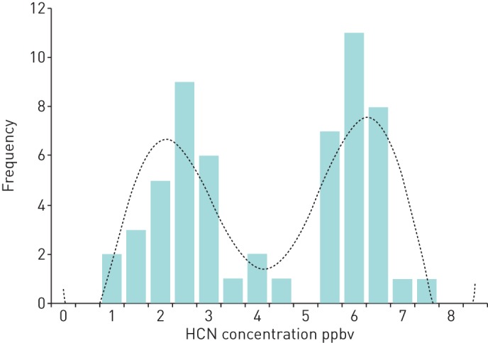 FIGURE 3