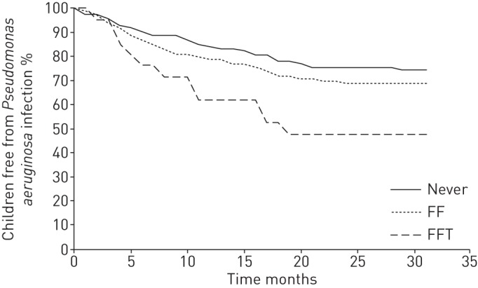 FIGURE 1