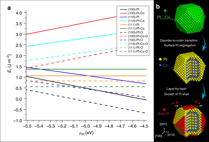 Fig. 4