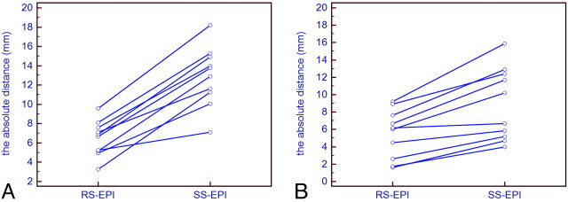 Fig 2.