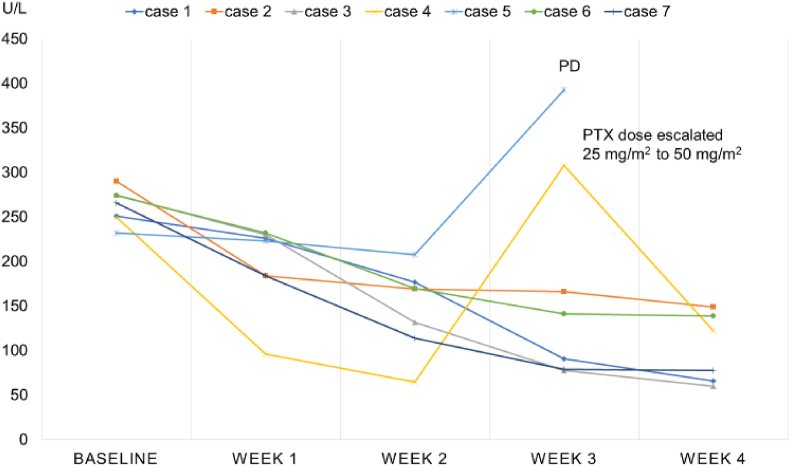 Fig. 3