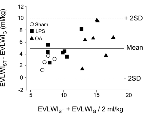 Fig. 10.