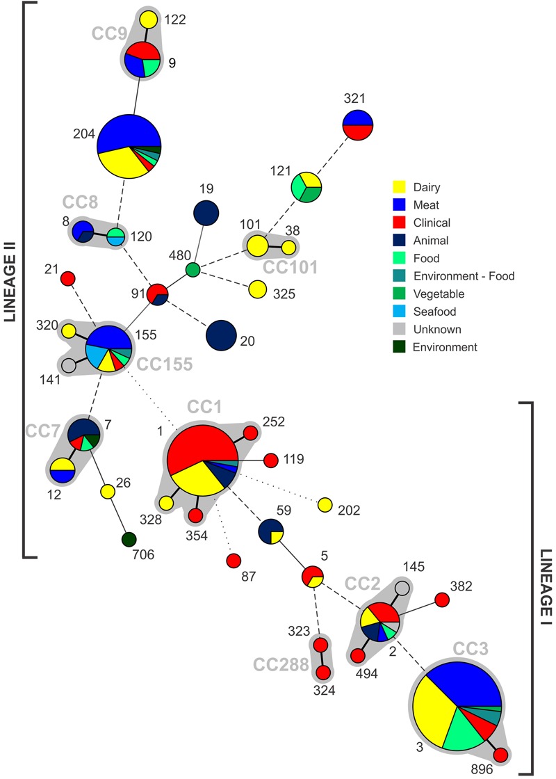 FIGURE 2