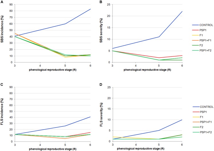 FIGURE 4